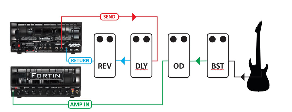 The Sidechain Secret: Why the 4-Cable Method is Essential for High