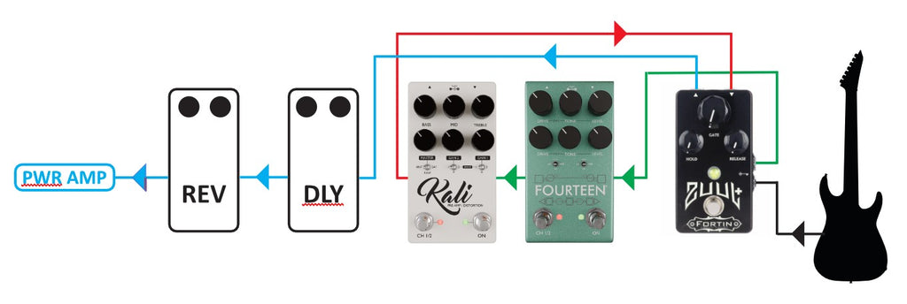 The Sidechain Secret: Why the 4-Cable Method is Essential for High