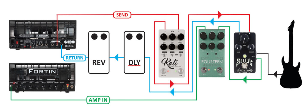 The Sidechain Secret: Why the 4-Cable Method is Essential for High