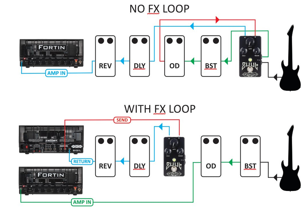 The Sidechain Secret: Why the 4-Cable Method is Essential for High-Gai ...